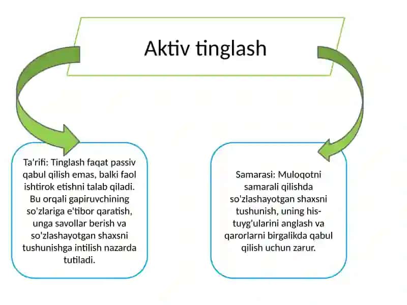 Muloqotningsamarali ta'sirvositasi 2