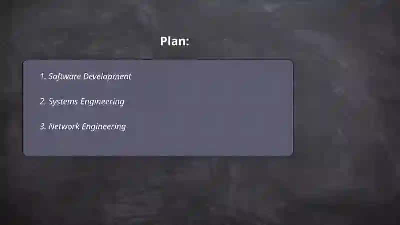 Main Areas of IT 2