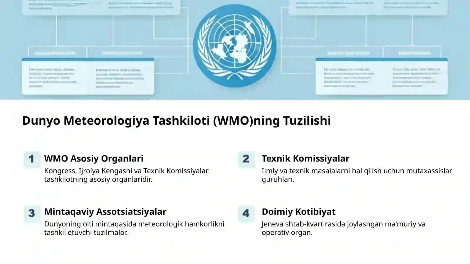 Xalqaro Meteorologiya Tashkiloti: Ob-havo Hamkorligi 2