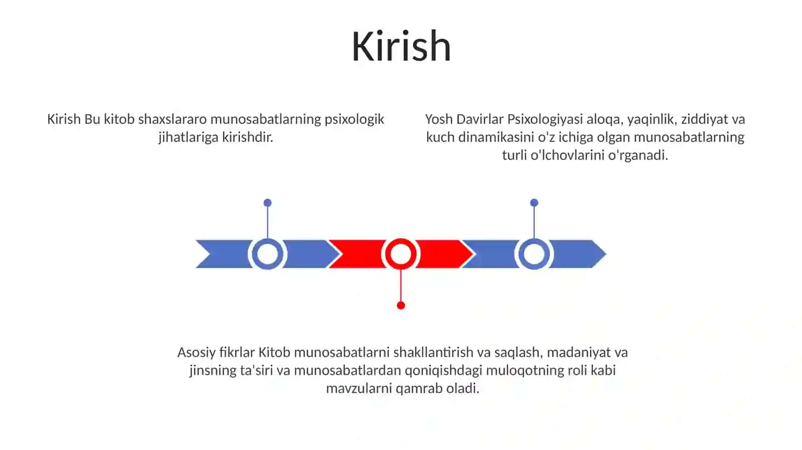 Yosh Davirlar Psixologiyasi 2