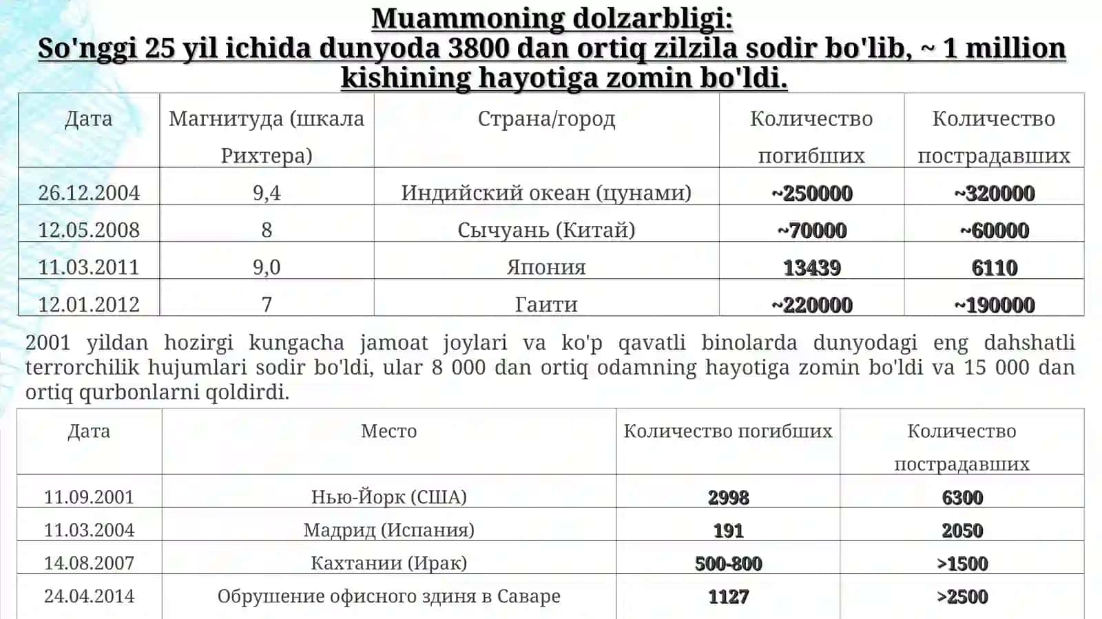 UZOQ EZILISH SINDROMI 2