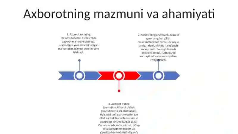 Axborot Haqida 2