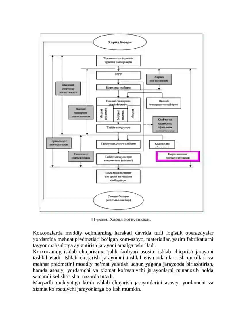 ISHLAB CHIQARISH LOGISTIKASI 2