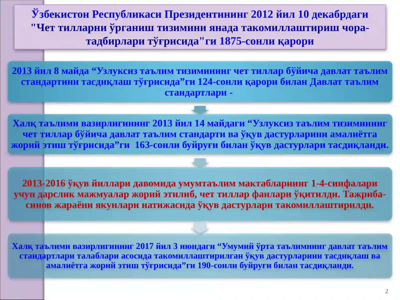 Чет тили фанлари ўқитилиши 2