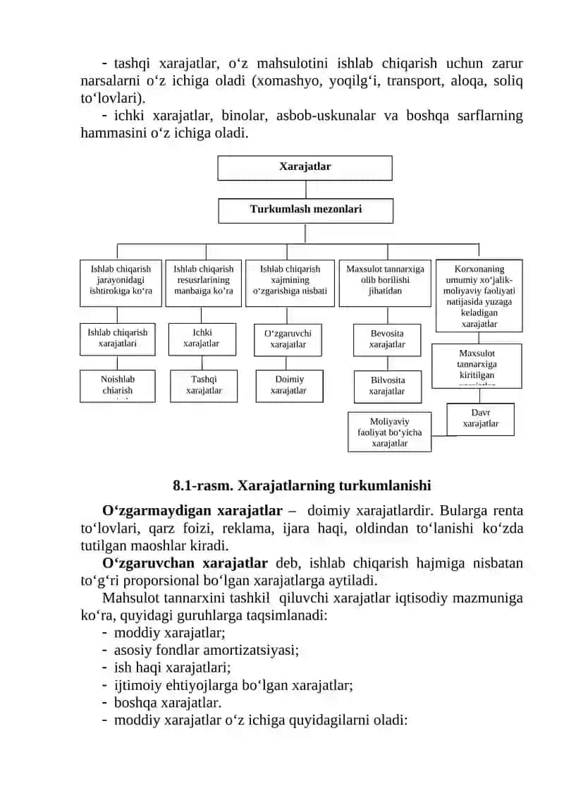 Korxona xarajatlari 2