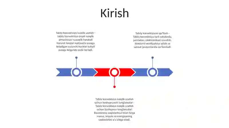 Tabiiy Konveksiyada Issiqlik Berilishi 2