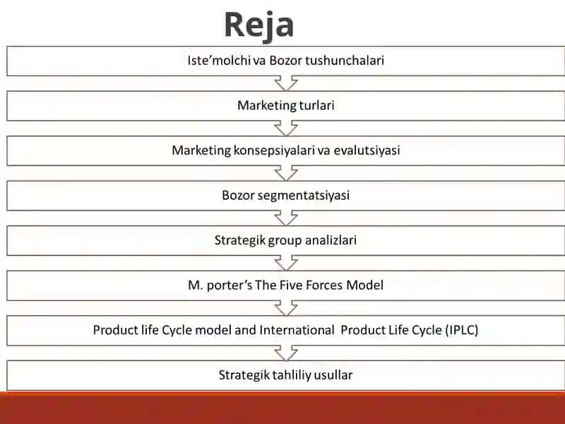SAMARALI MARKETING REJASI 2