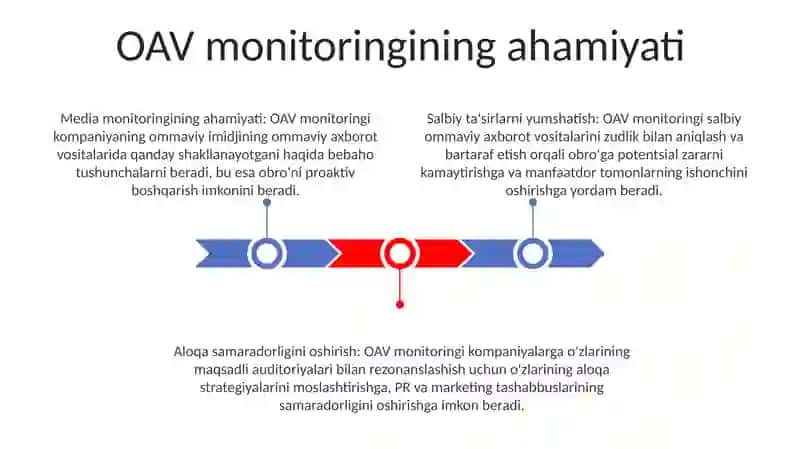 OAV Monitoringi 2