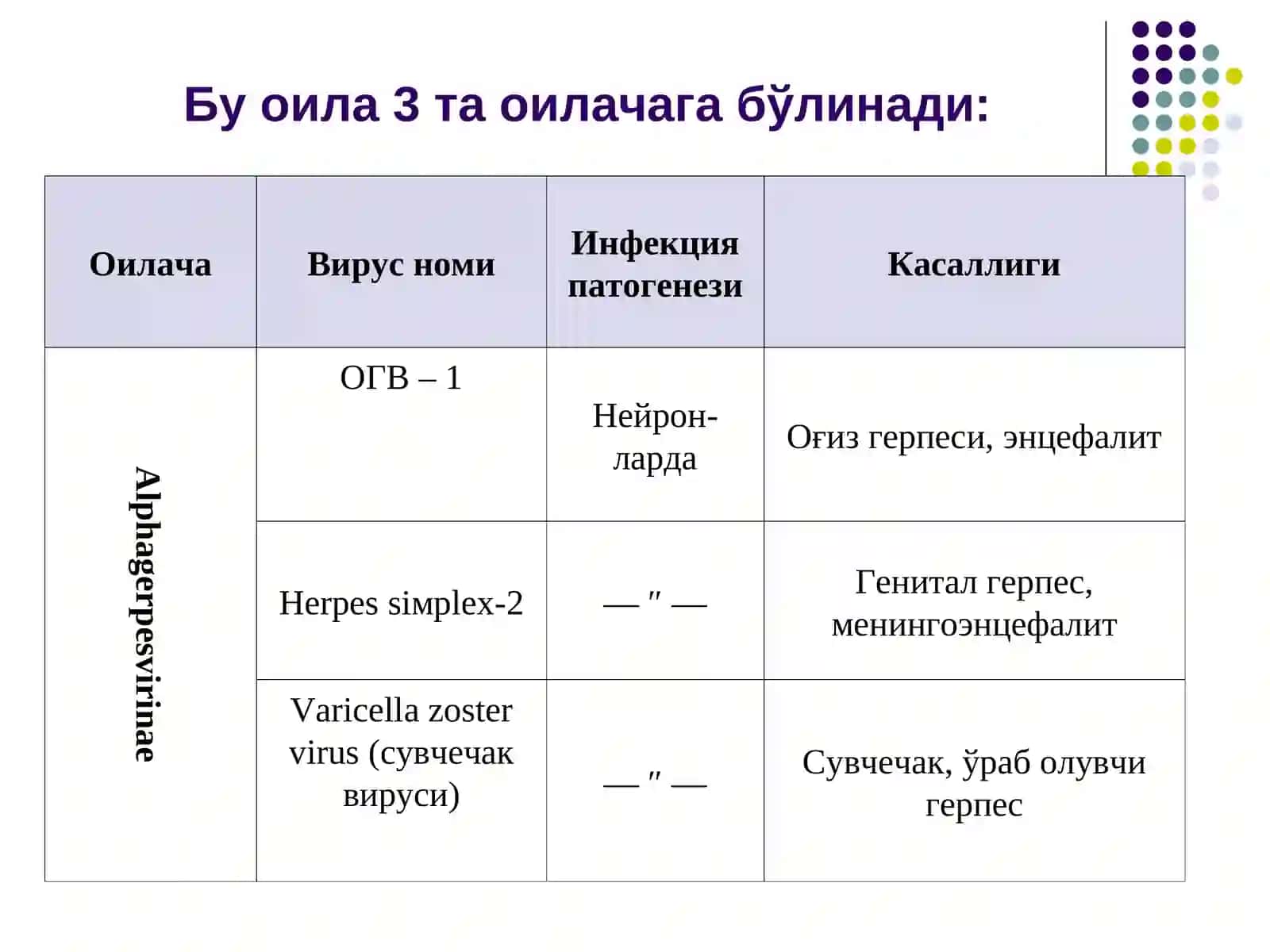 Herpesviridaeоиласи(herpes-ўрмаловчи) 2
