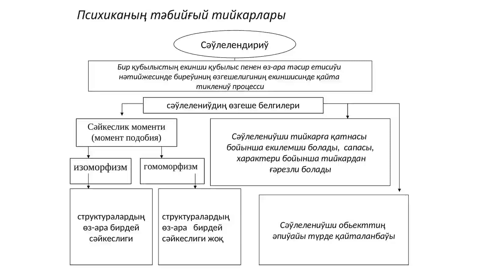 Философияда сана проблемасы 2