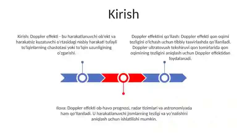 Dopler Effekti.Qon Oqimi Tezligini Aniqlash 2