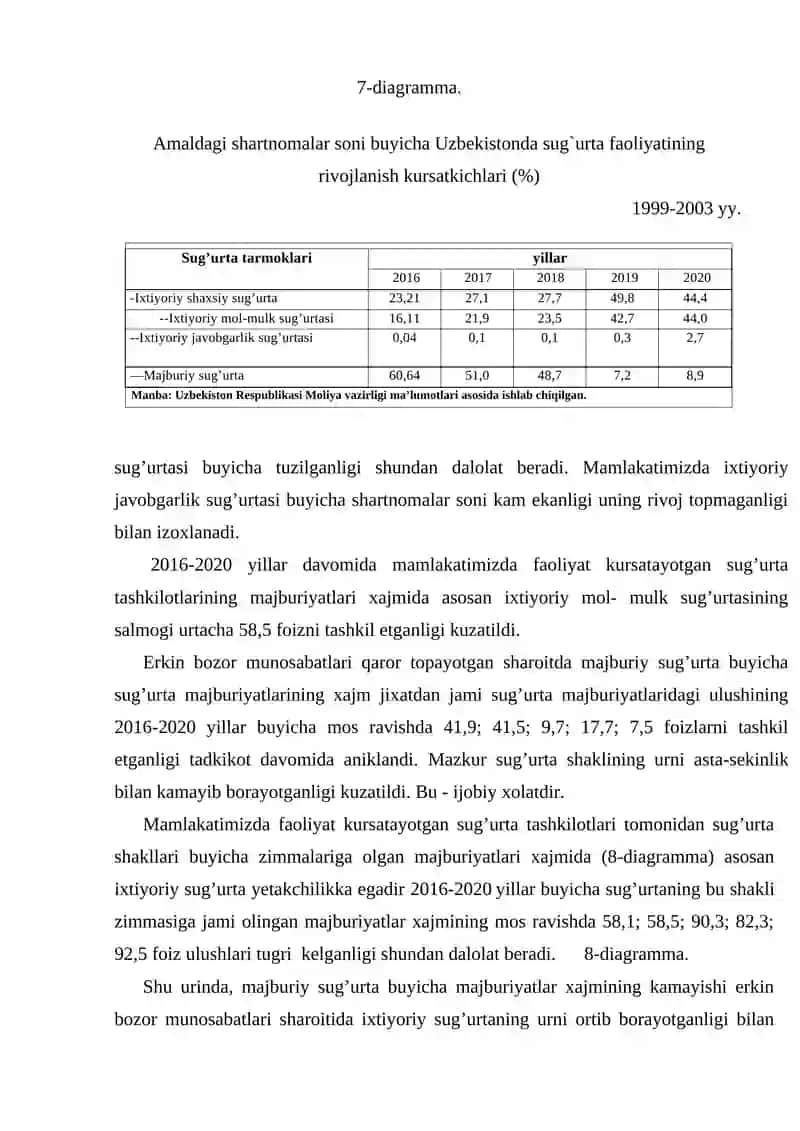 Sug‘urta shartnomasi 2