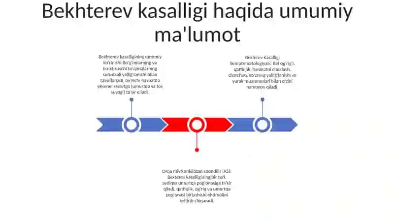 Bexterev Kasalligi Simptomatologiyasi 2