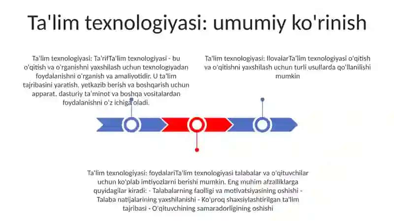 Talim Vositalari Talim Texnalogiyasining Elementlari 2