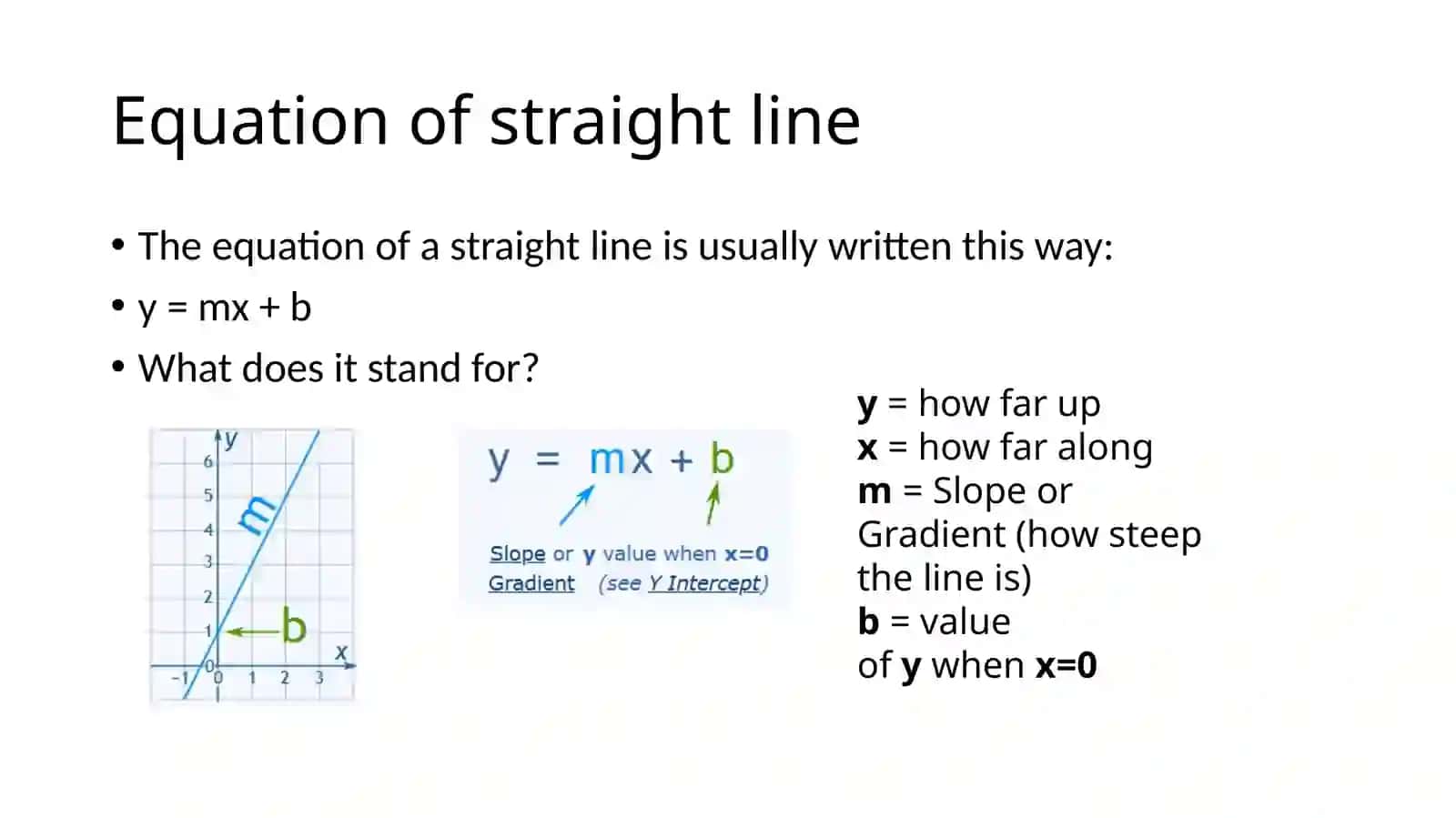 Equation of straight line 2