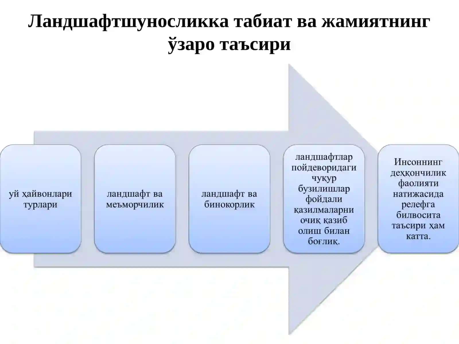 Табиий ва антропоген ландшафтларнинг хусусиятлари 2