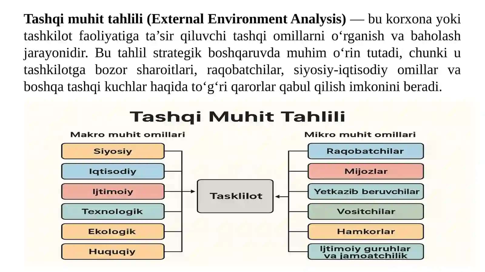 Tashqimuhitni tahlil qilish, strategik tahlil 2