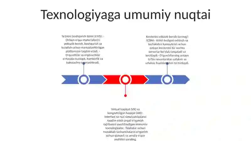 Masofali OʻQitish Texnologiyasi 2