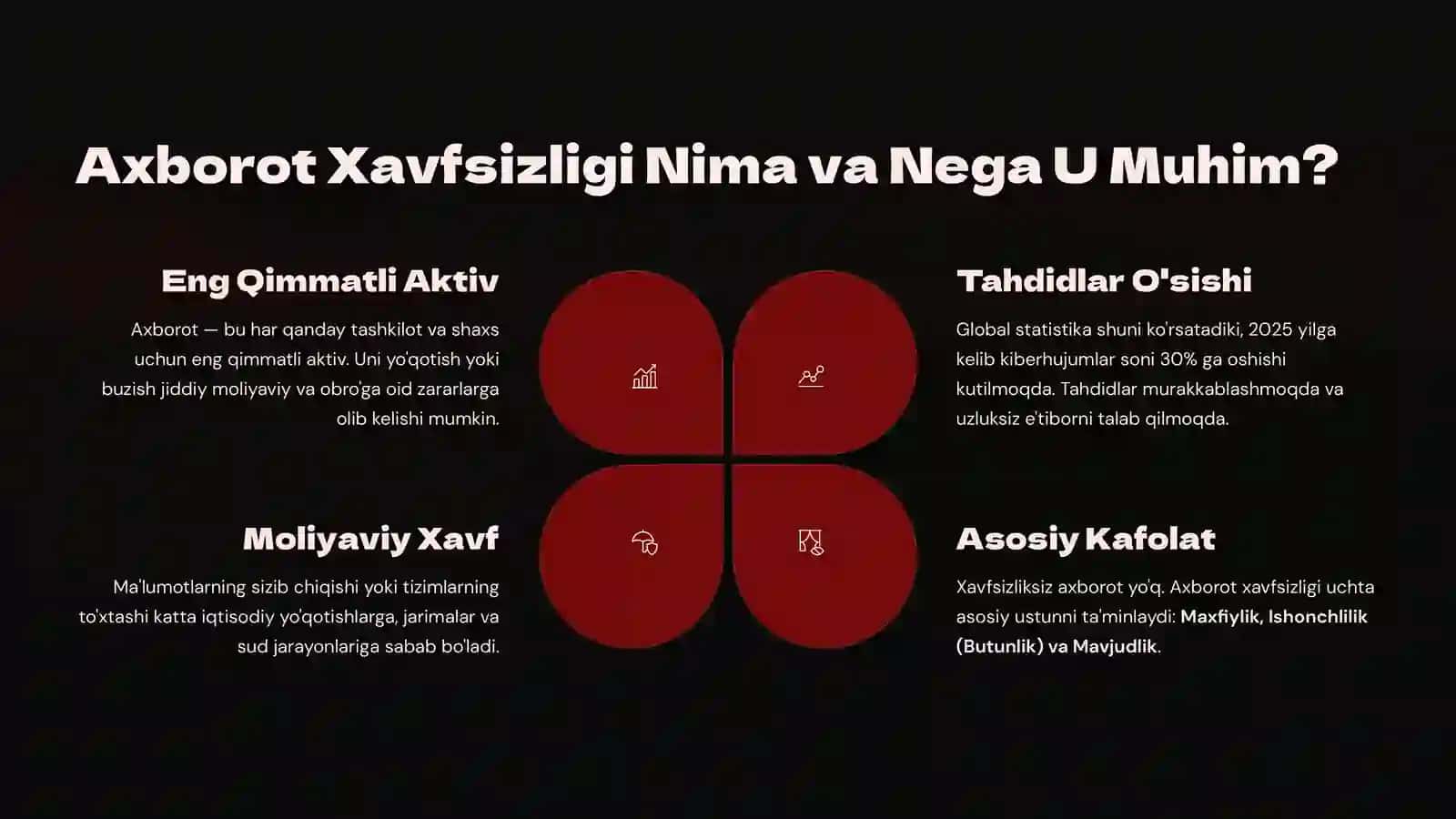 Axborot Xavfsizligi Qoidalari: Zamonaviy Dunyoda Himoya Kaliti 2