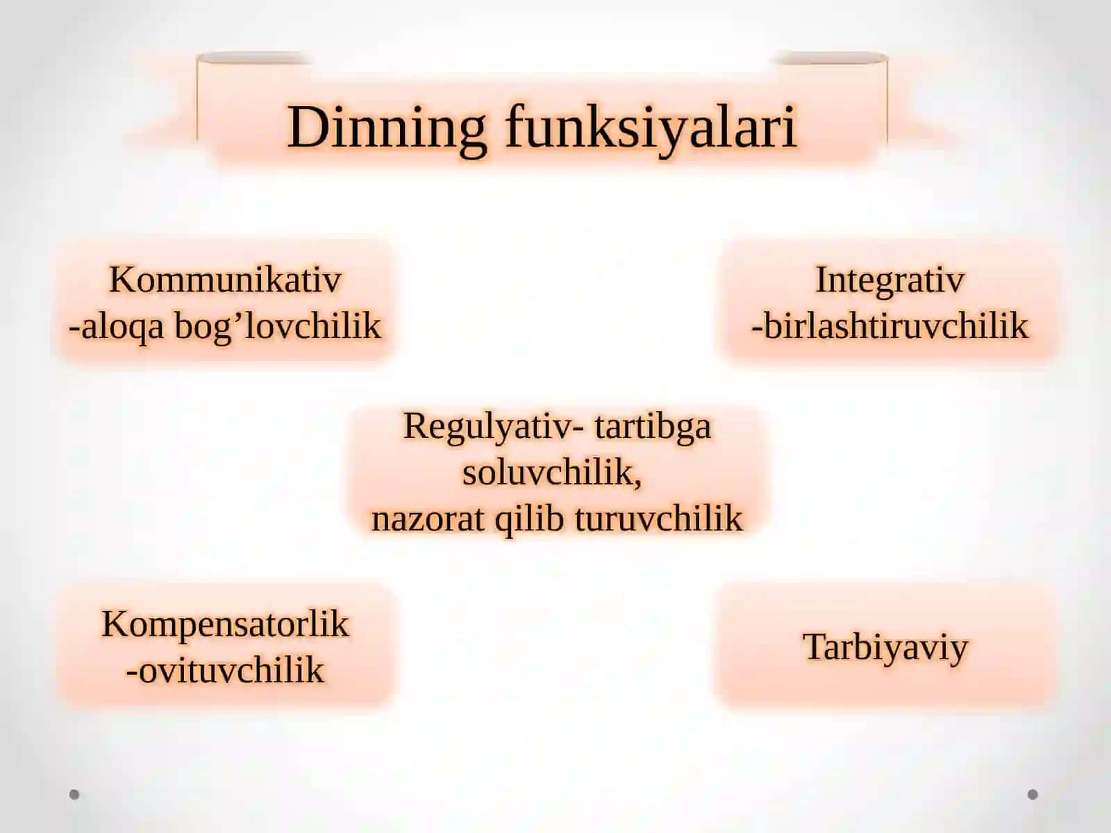 DIN VA MA’NAVIYAT 2