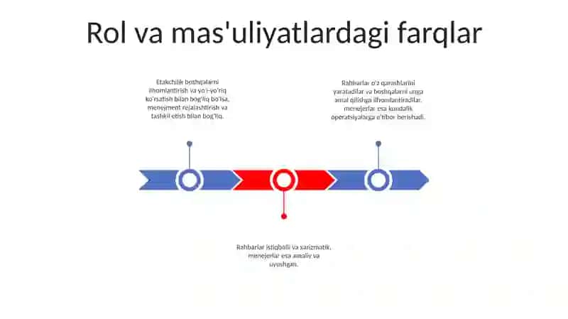 Rahbar Va Liderning Farqlari 2