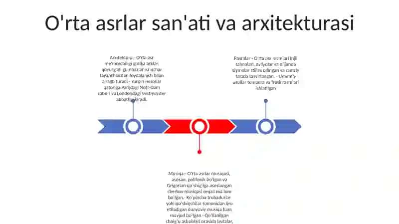 OʻRta Asrlar Davrida Yevropa Madaniyati 2