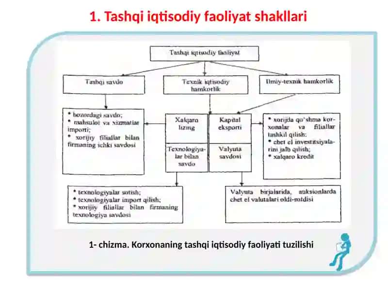 Tashqiiq tisodiy faoliyat shakllari 2