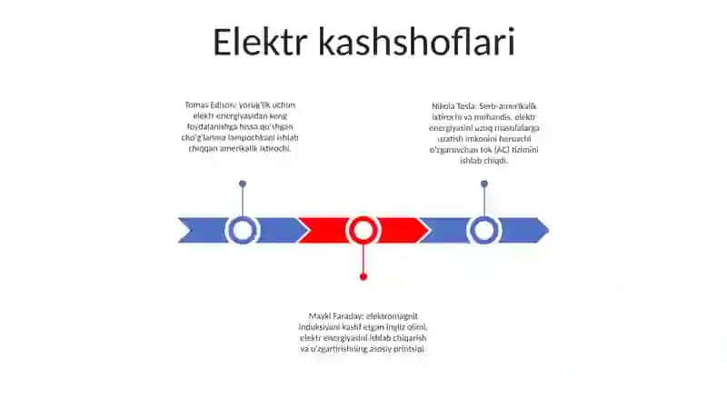Elektr Energetika Tizimining Tashkil Etuvchilari 2