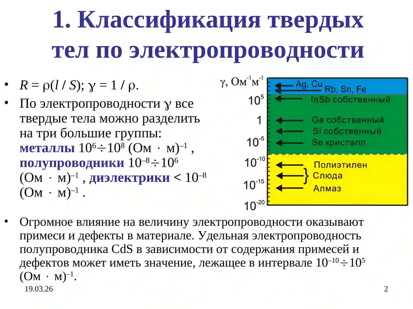 Электропроводность твердых тел 2