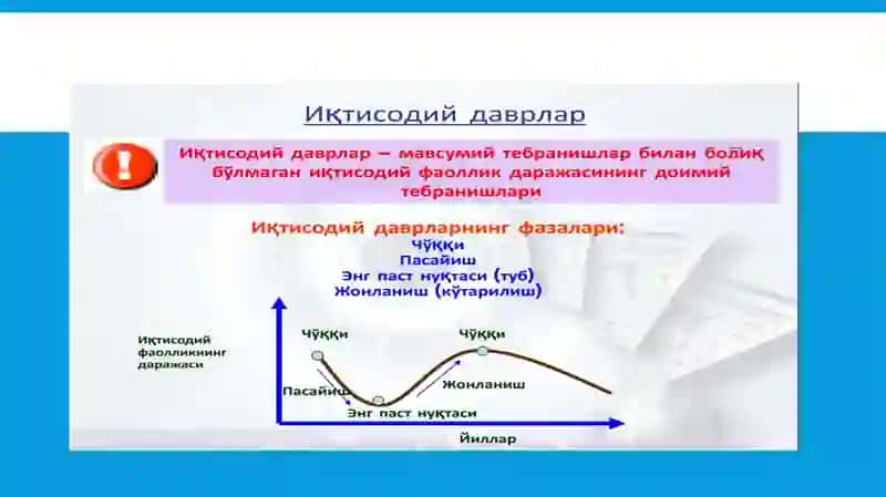 Иктисодий даврлар ва иктисодий тебиранишлар сабаби 2