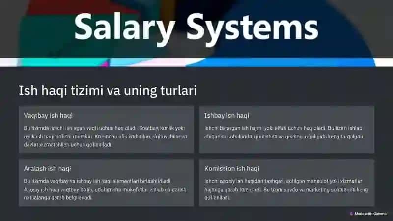 Ish haqi va mehnat munosabatlari 2