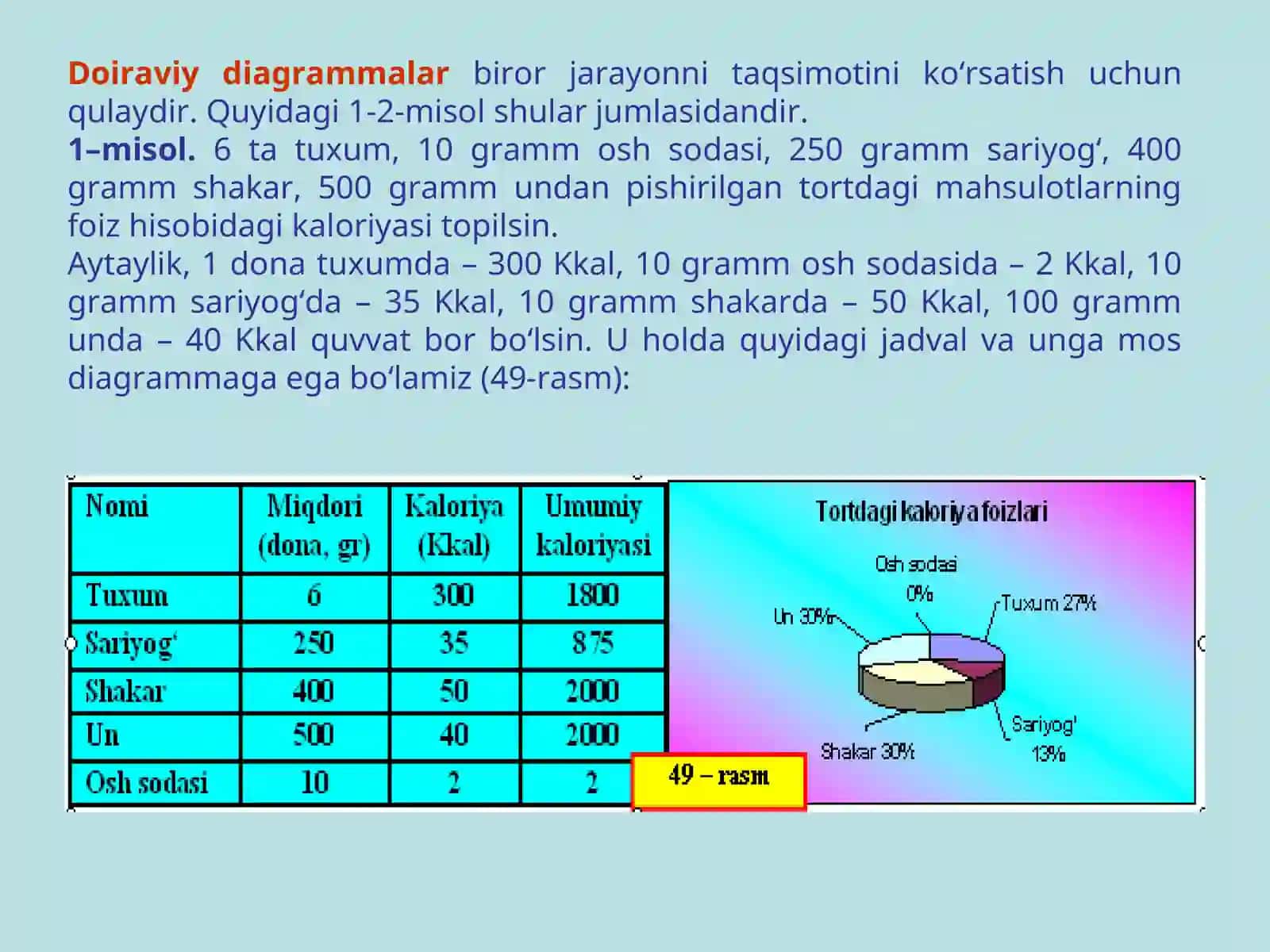Diagramma va grafiklar 2