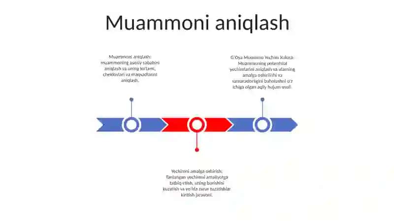 GʻOya Muommo Yechim Xulosa 2