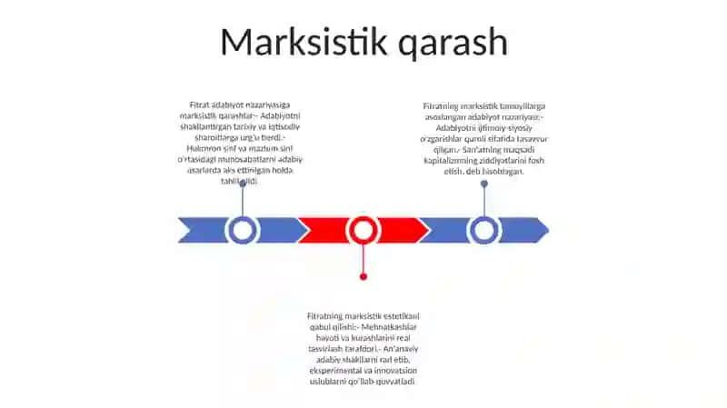 Abdurauf Fitratning Adabiy Nazariy Qarashlari 2