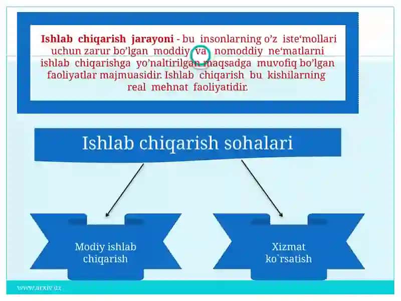 Ishlab chiqarish jarayoni va uning natijalari 2