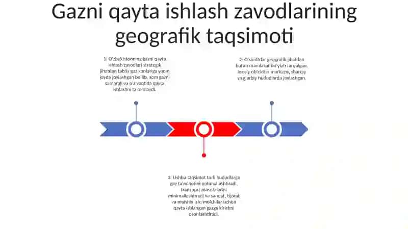 Gazni Qayta Ishlash Zavodlari Haqida MaʼLumot 2
