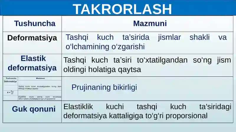 BUTUN OLAM TORTISHISH QONUNI 2