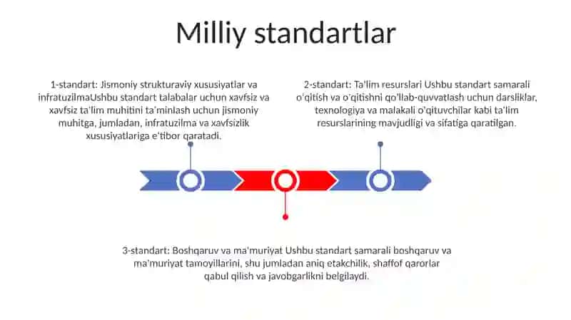 Suv Istemol Meyorlari 2