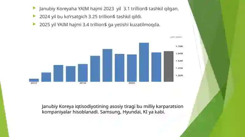 Janubiy Koreya Statistikasi 2