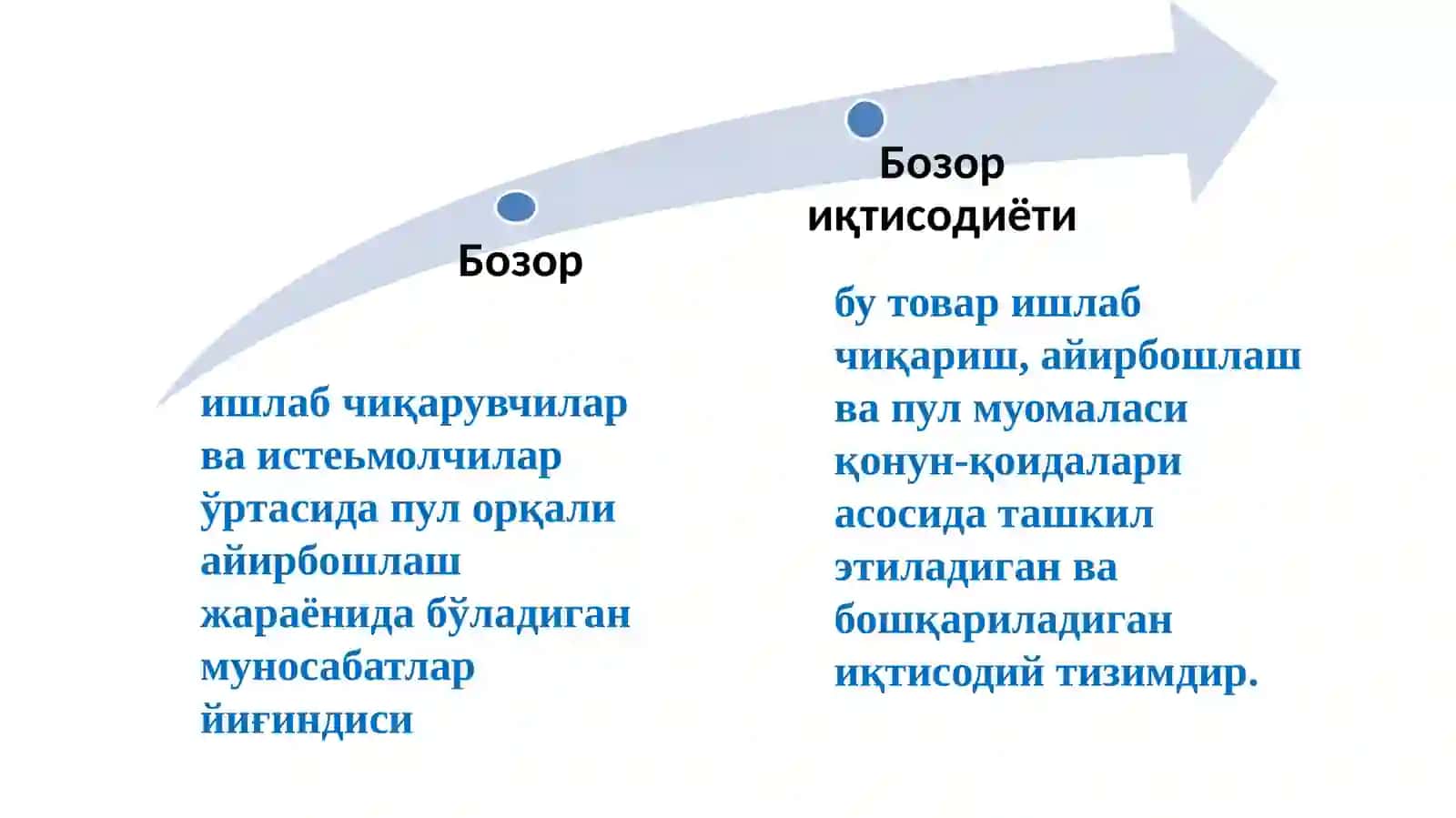 Бозор иқтисодиётининг мазмуни унга ўтиш йўллари 2