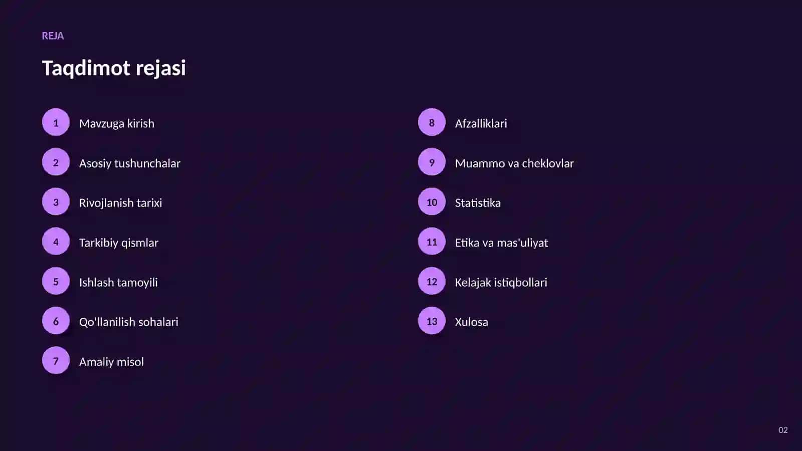 Professional taqdimot — nazariya, amaliyot va kelajak istiqbollari 2