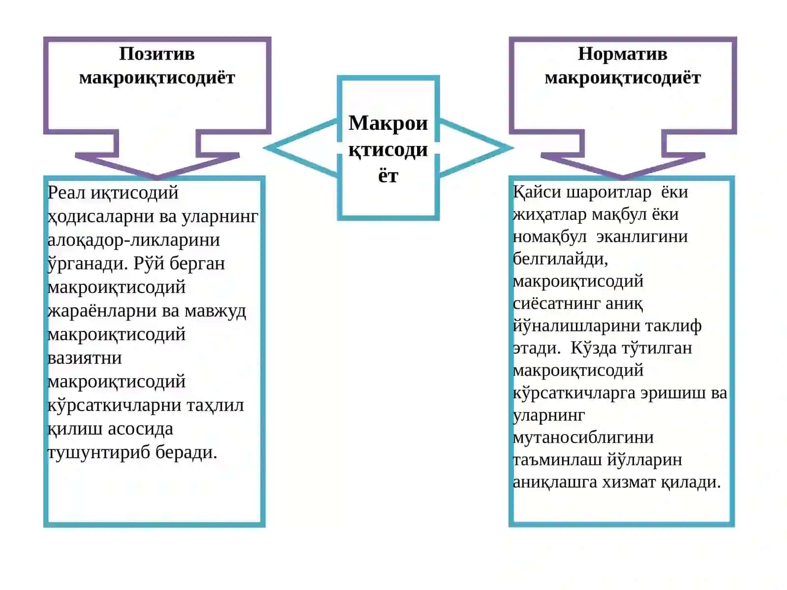 Макроиқтисодиёт фани 2