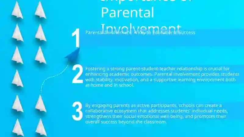 Importance of Parental Involvement 2