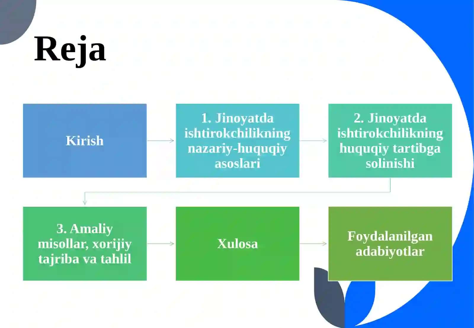 JINOYATDA ISHTIROKCHILIK 2