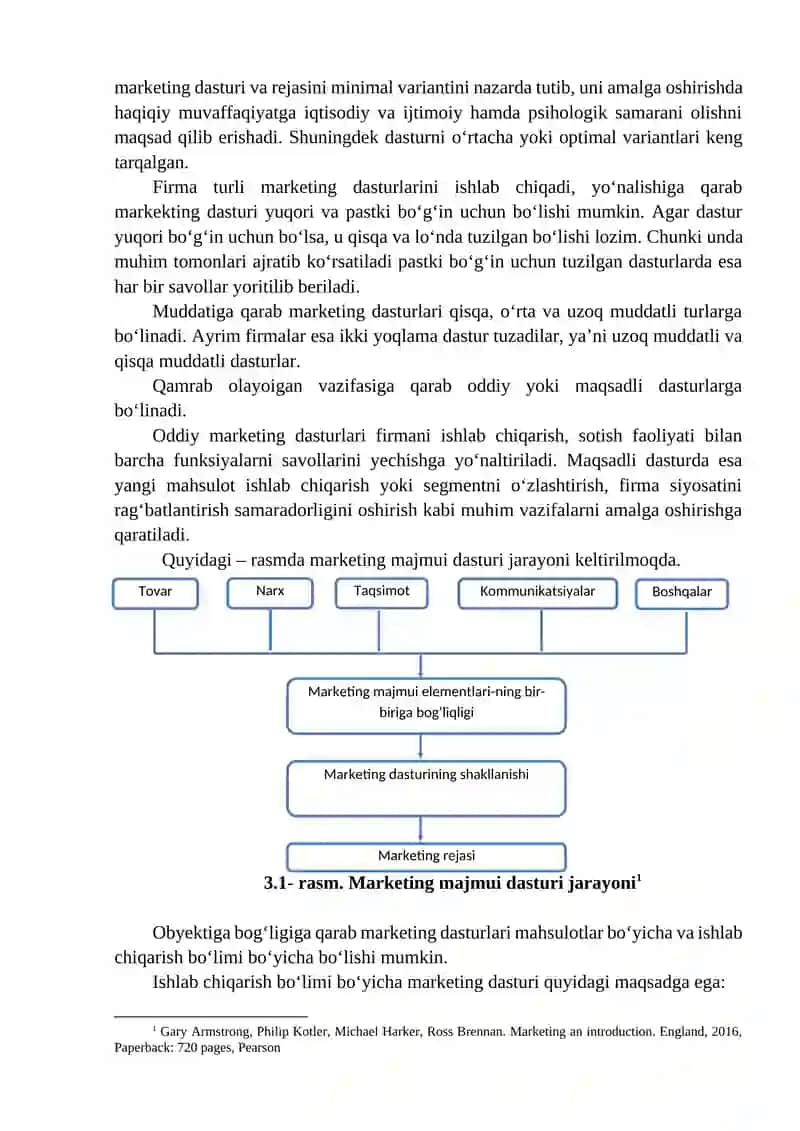 Marketing kompleks dasturlari 2