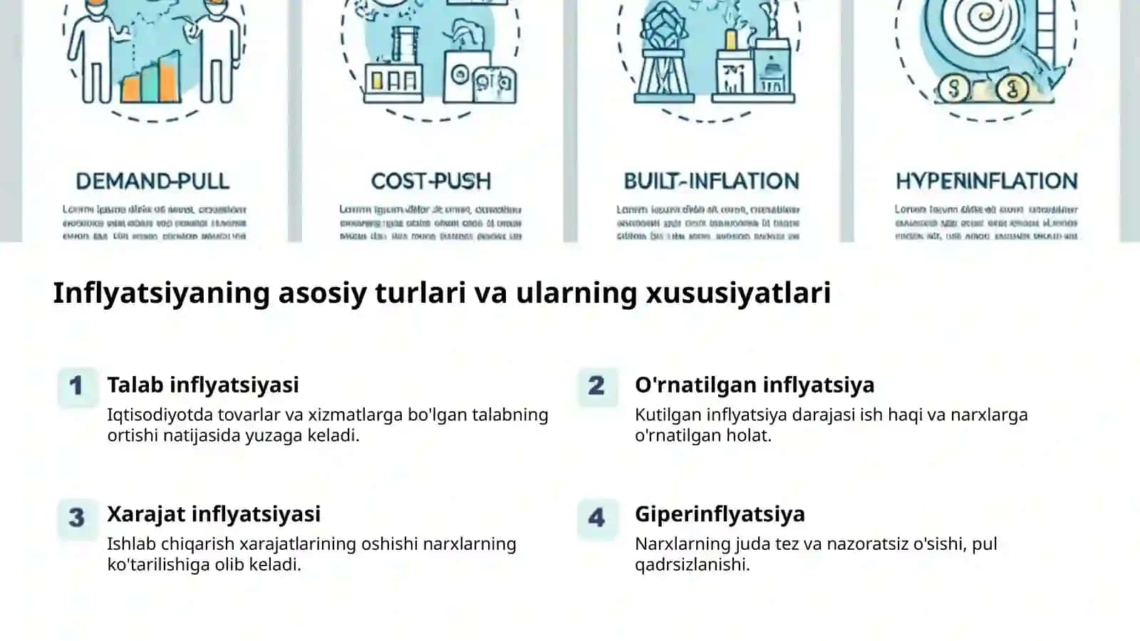 Inflyatsiya: Narxlar va Pul Qadri 2