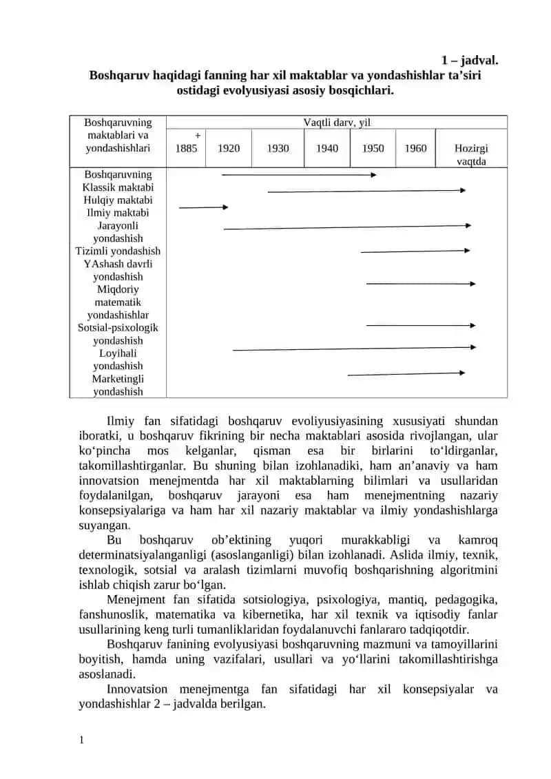 INNOVATSION MENEJMENTNING METODOLOGIYASI 2