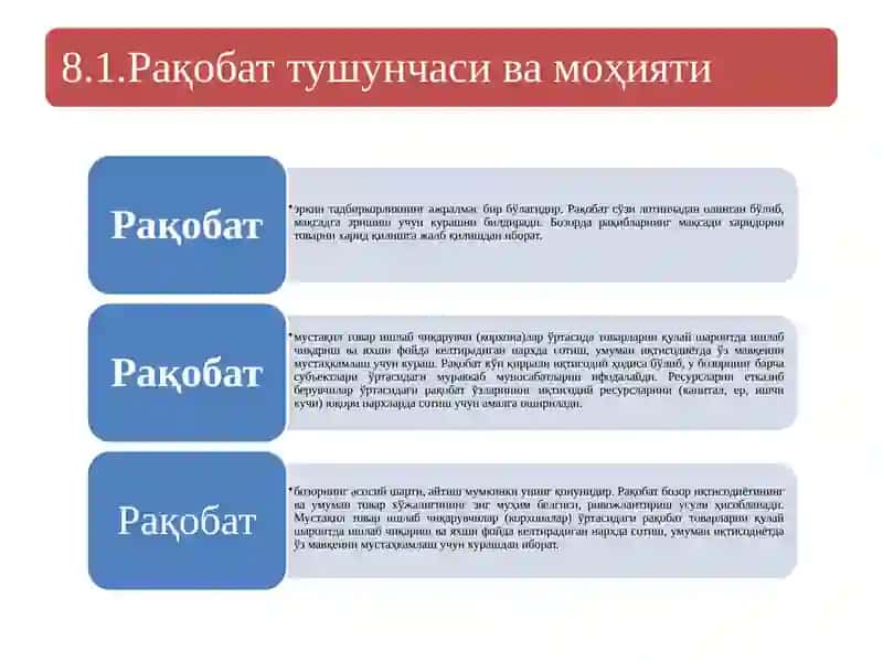 Рақобат тушунчаси ва моҳияти. 2