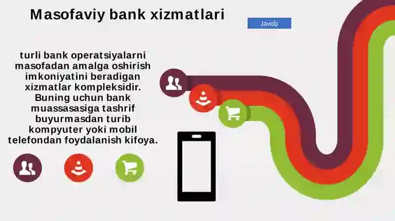 Raqamlibankxizmatlari 2