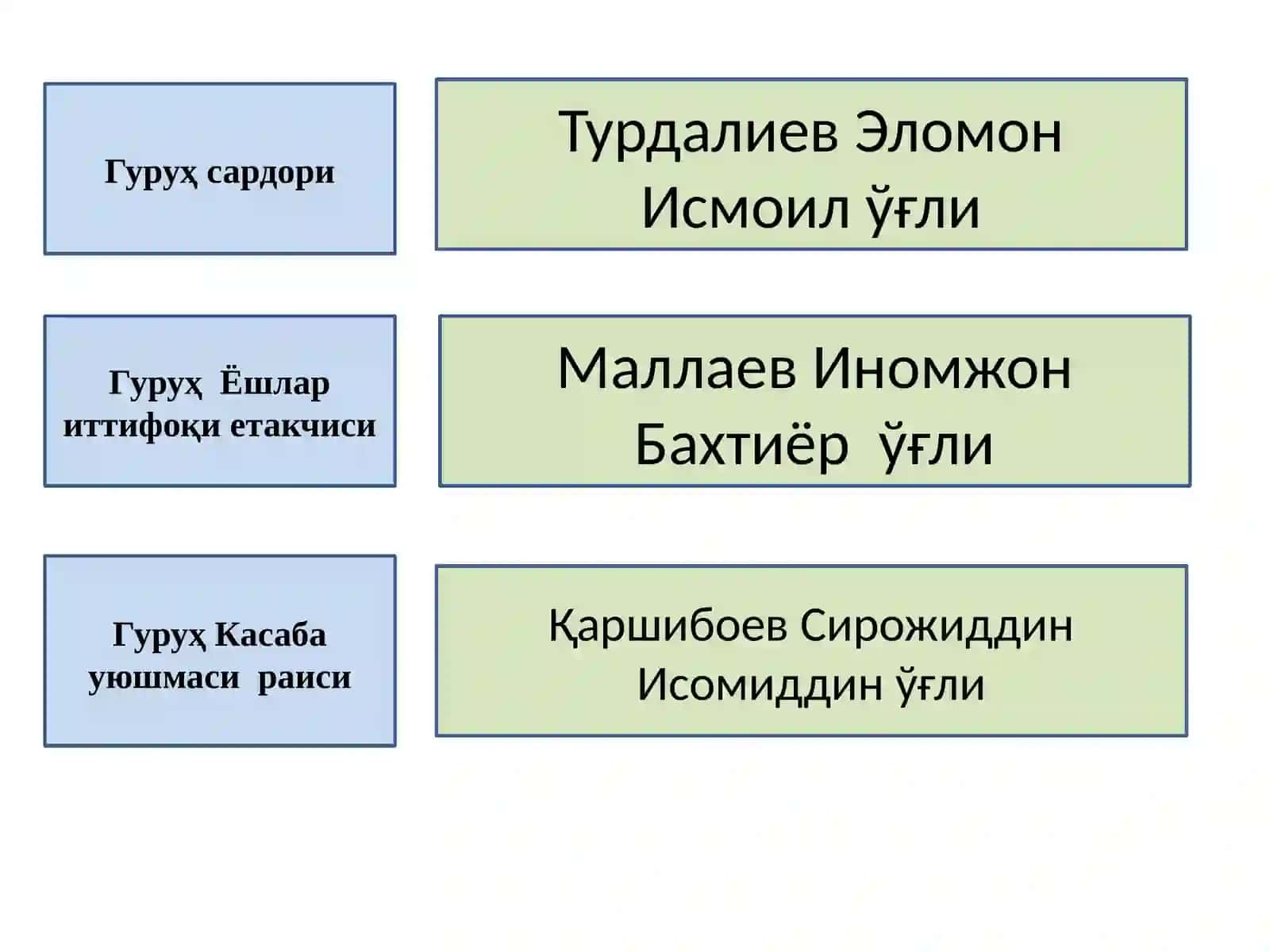 210-20 гуруҳ талабаларининг психологик портрети 2